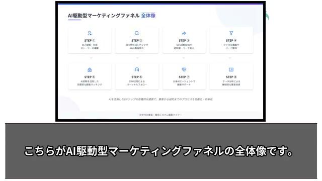 AIマーケティングファネルの全体像 - 動画キャプチャ