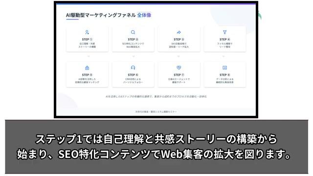 ステップ1: 自己理解と共感ストーリーの構築 - 動画キャプチャ