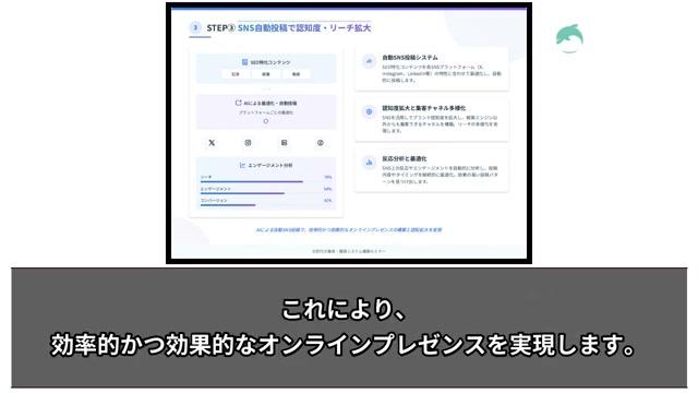 ステップ4: 効率的なリード獲得のためのファネル構築 - 動画キャプチャ