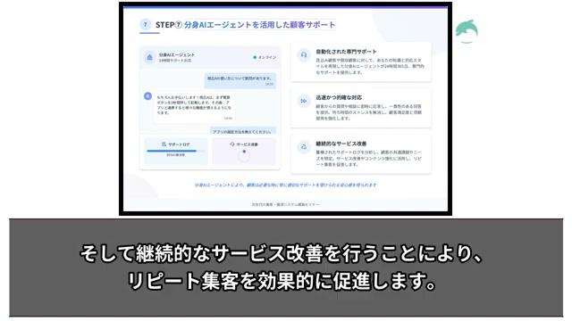 PDCAサイクルによる最適化 - 動画キャプチャ