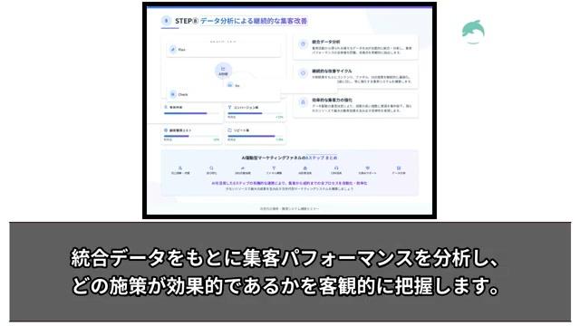 全プロセスの自動化 - 動画キャプチャ