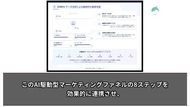 ステップ7: 分身AIエージェントの活用 - 動画キャプチャ