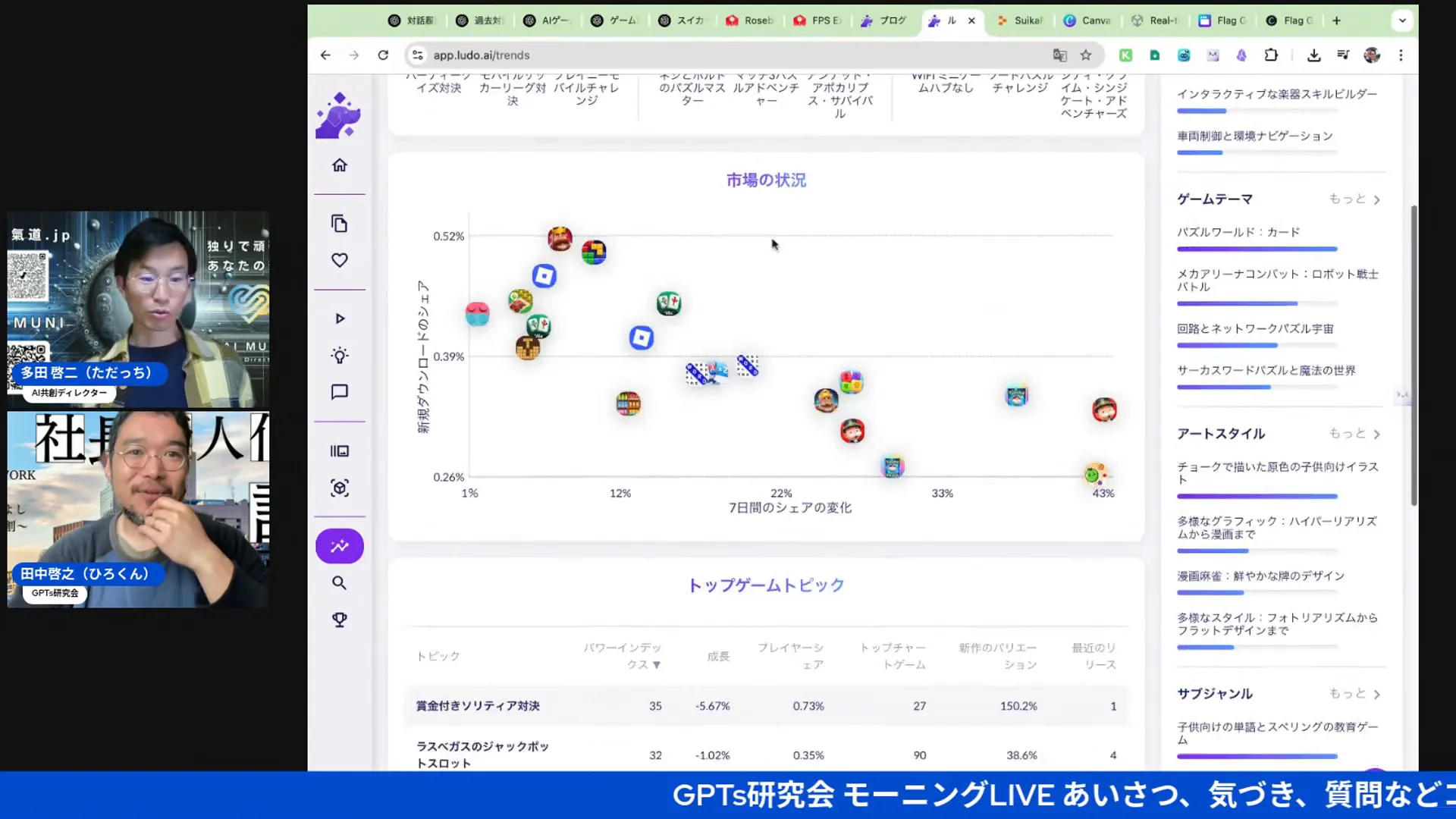 マーケティングとゲーム開発の関係
