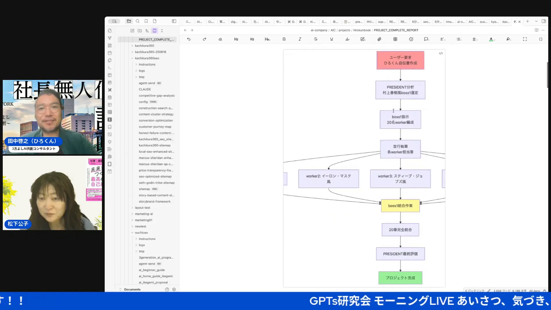 分身AIが働く様子