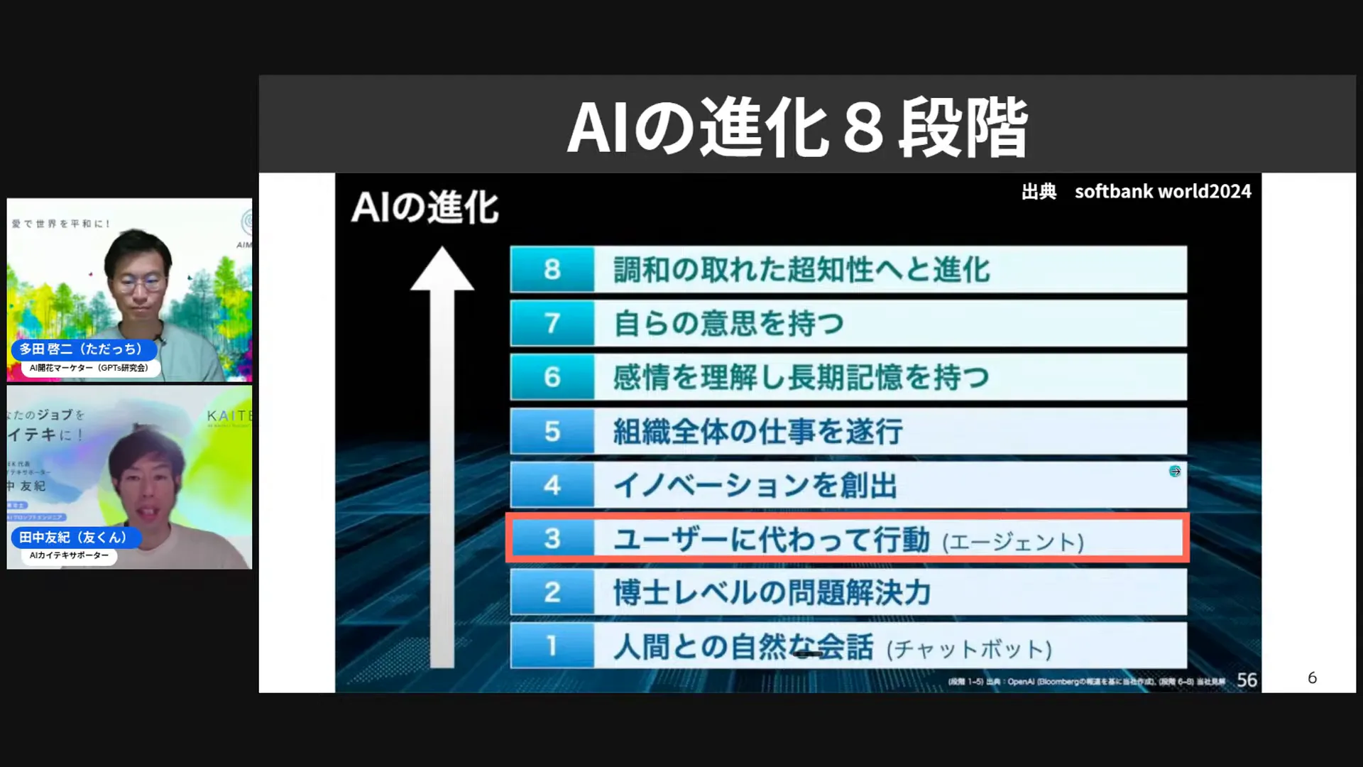 AI進化の8段階スライド