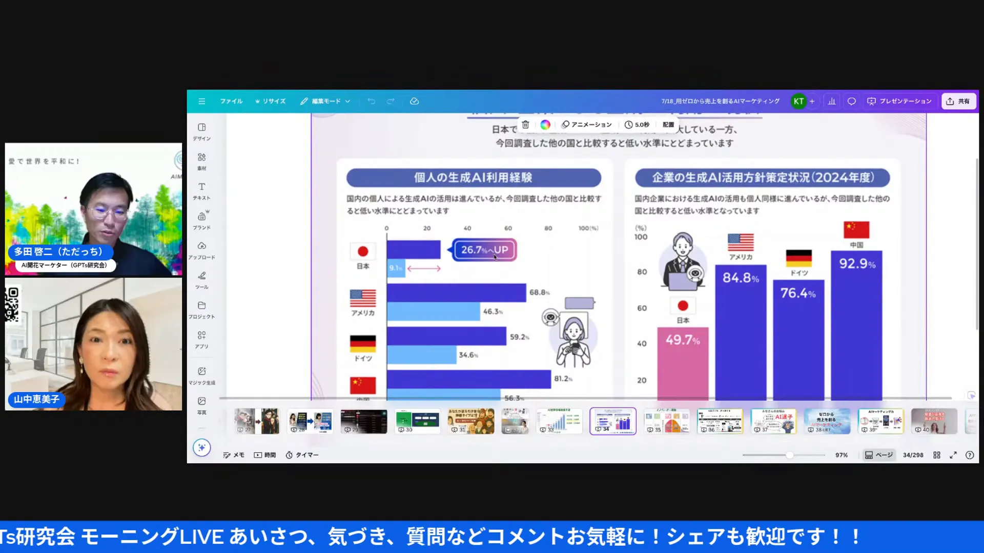 総務省のAI利用率データ