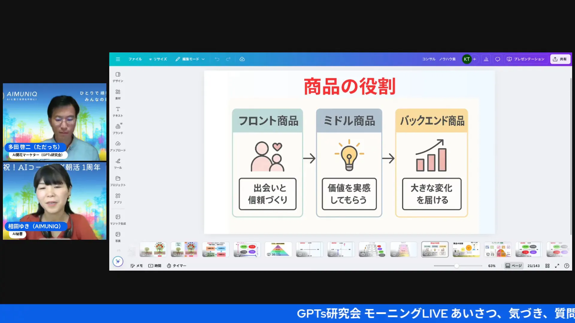 AI活用のフロー図（設計→実装→運用）
