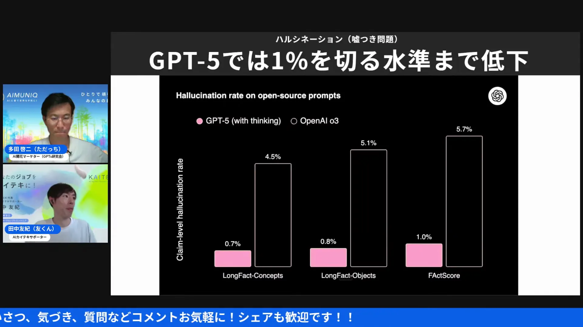 ハルシネーション率の比較図。GPT5は1%未満へ低下と示されている