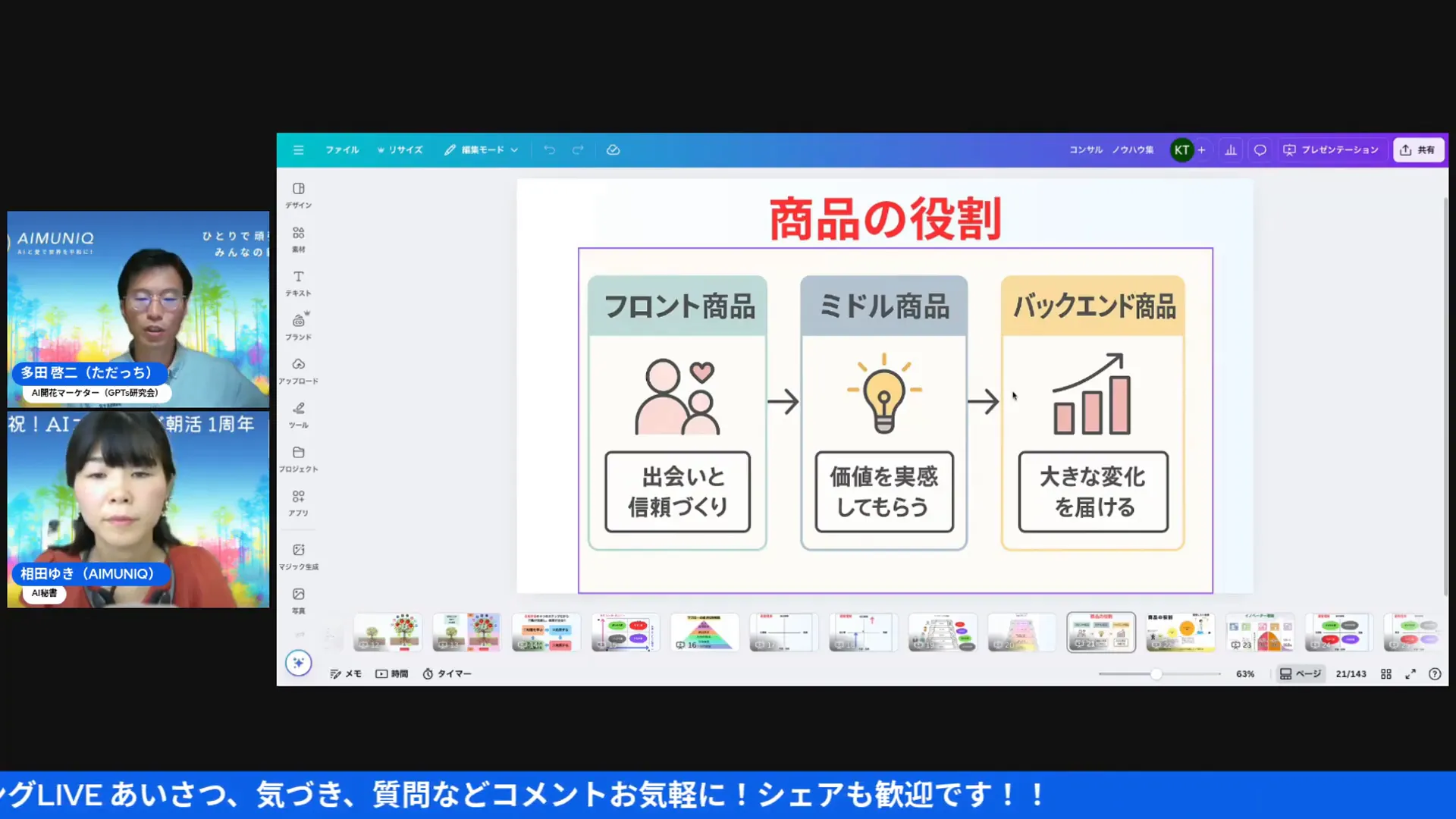 ミドル商品説明スライド（ステップ設計）