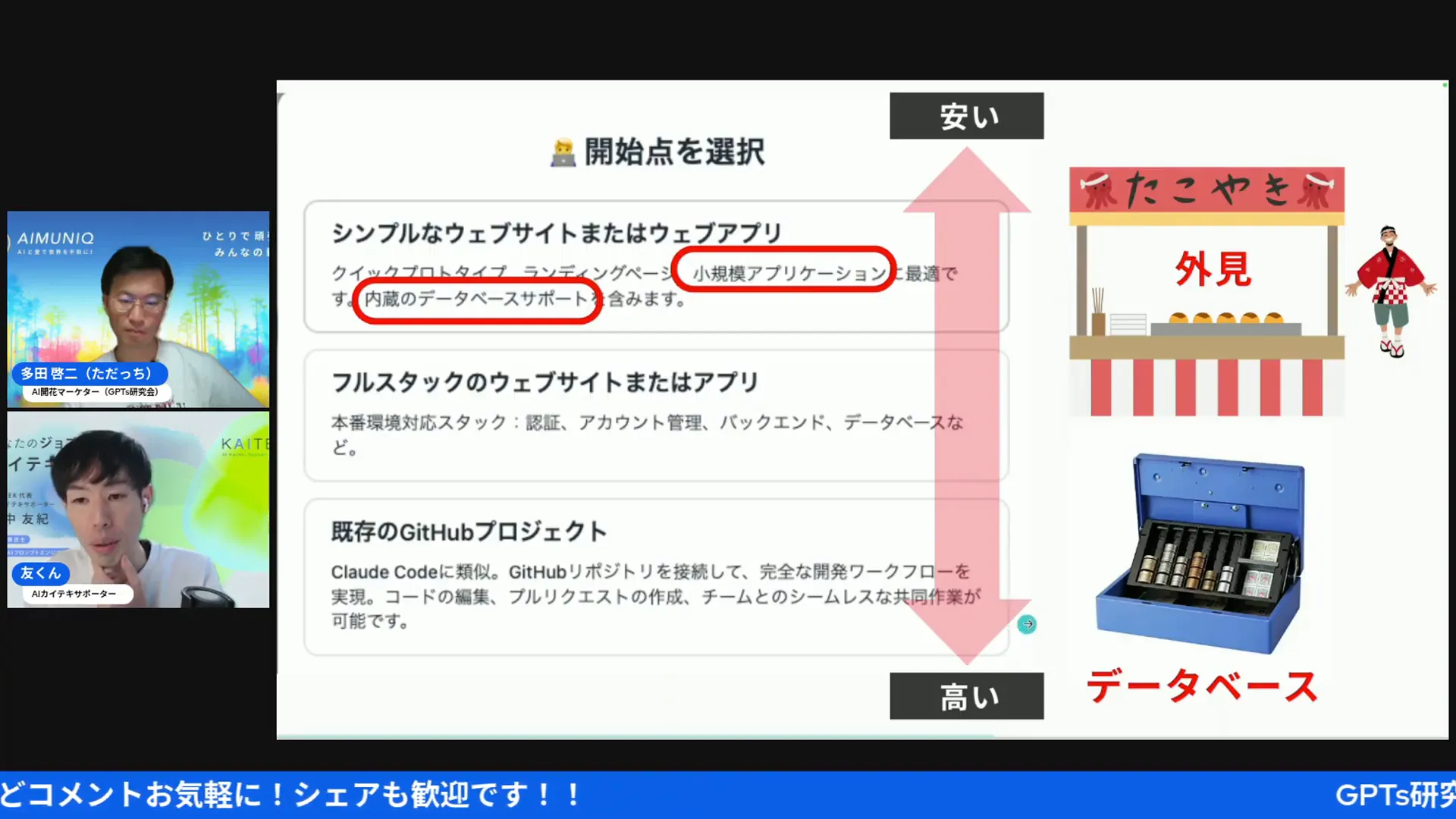 クレジット消費量の表示