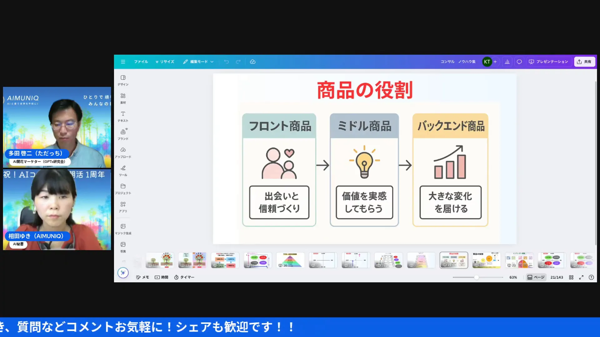 バックエンド商品の価値提案スライド