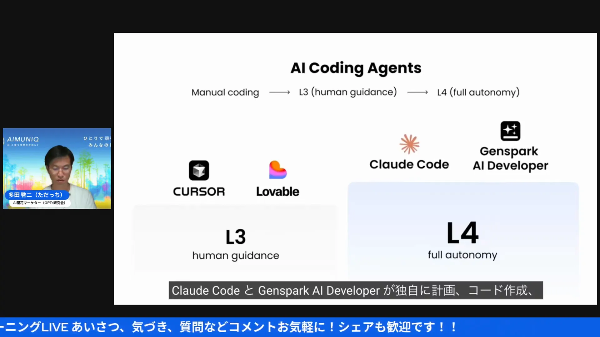 L3とL4の比較図、L4がより自律的であることを示す