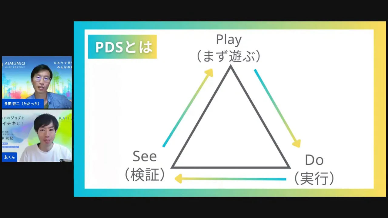 AI活用はPDCAを待たずにとにかく試せ、というメッセージが表示されたスライド