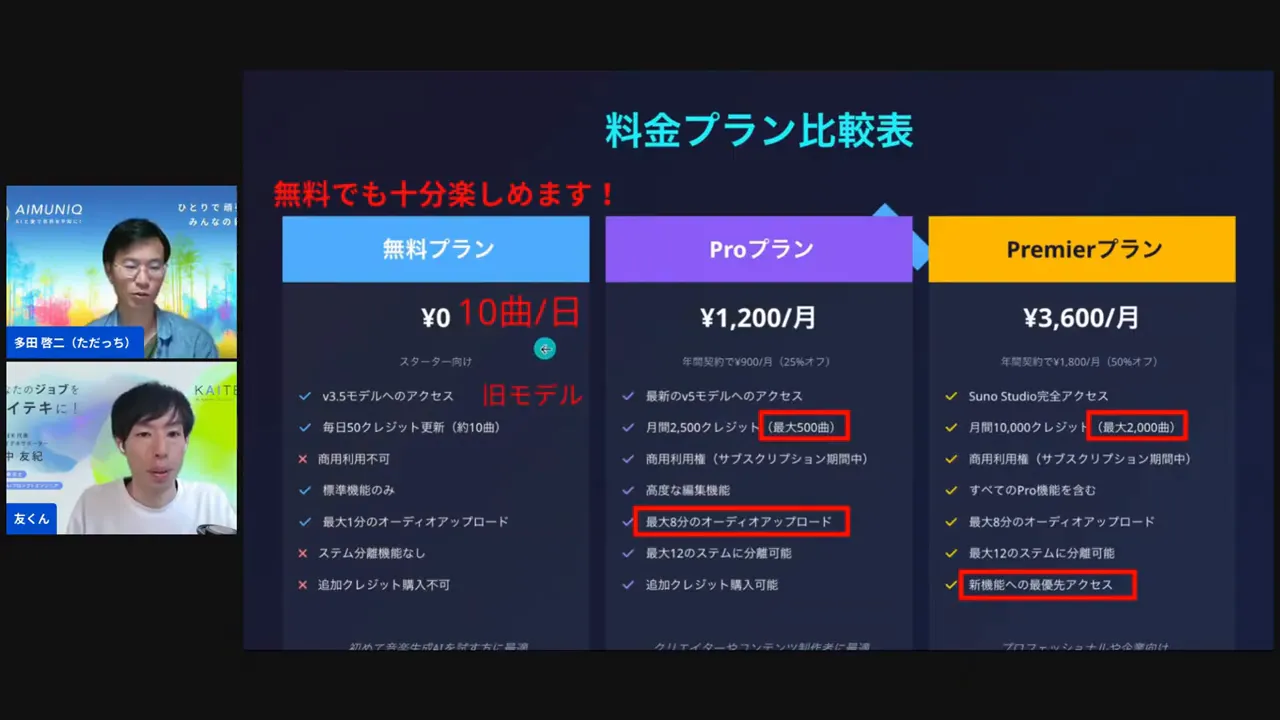 無料版と有料版の差について説明しているスライド