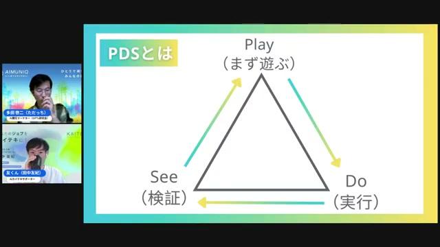 🧩 PDS（Play → Do → See）で回す実験思考法 🌱 - 動画キャプチャ
