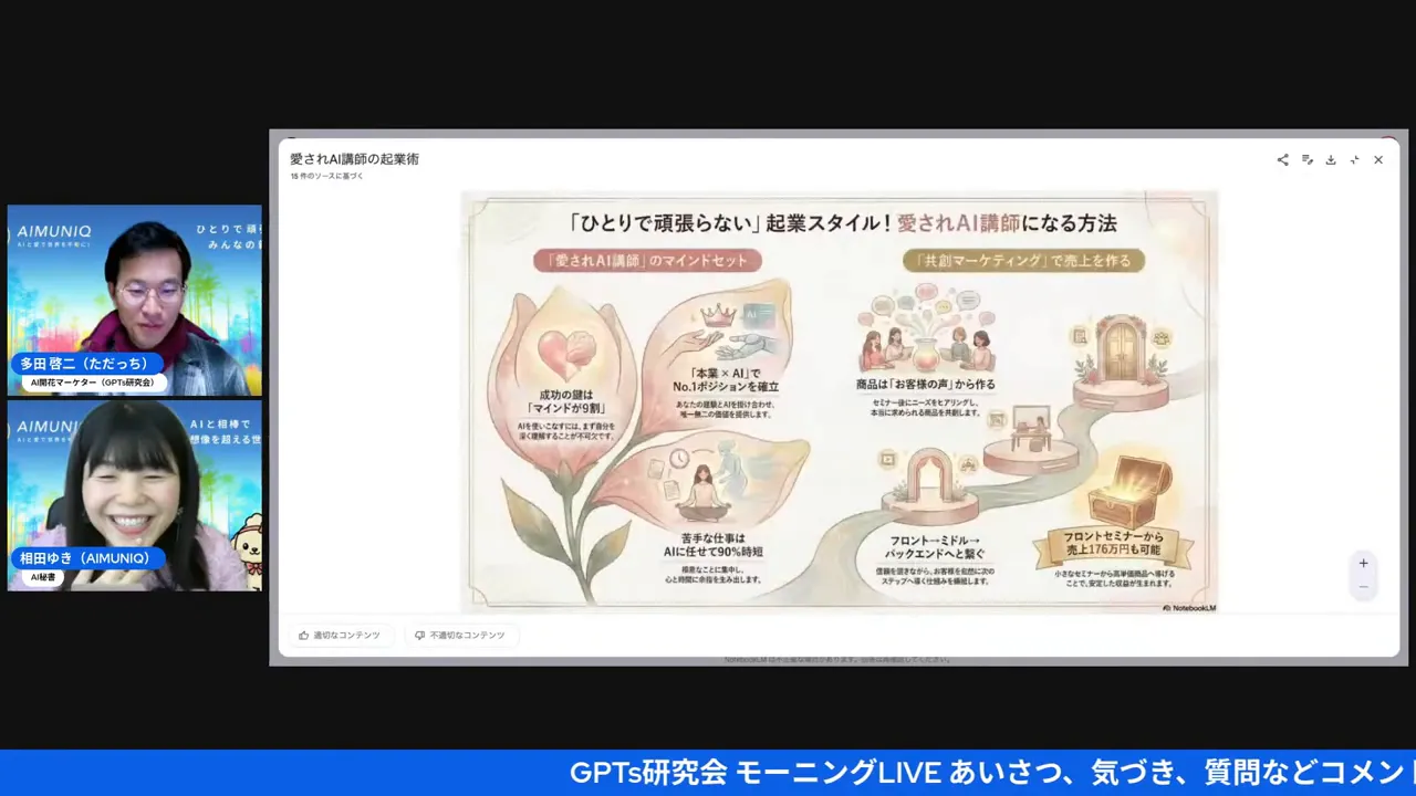 ロードマップや起業スタイルを示すスライドが中央にクリアに表示され、左に配信者2人の対談ウィンドウがあるスクリーンショット