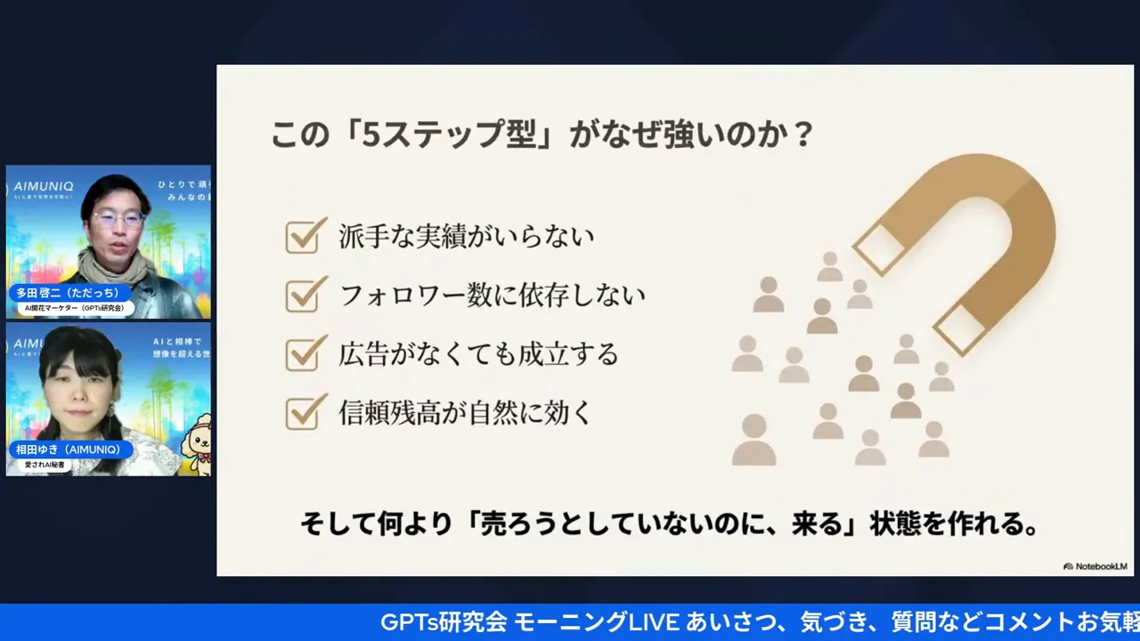『この5ステップ型がなぜ強いのか?』のスライド。チェック項目と集客を表すマグネットの図、左に登壇者のビデオウィンドウがある画面