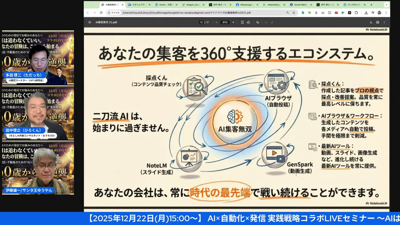 スライド『あなたの集客を360°支援するエコシステム』：ブラウザベースで完結するAIツールの説明（文字・図が読みやすい）