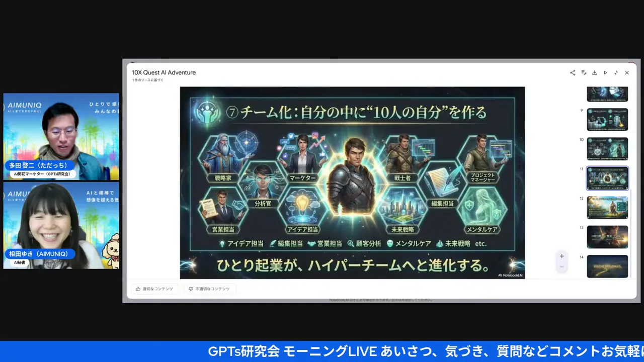 スライド: チーム化 自分の中に10人の自分を作る。マーケター、戦略家など多様な役割を持つAIチームの概念図。