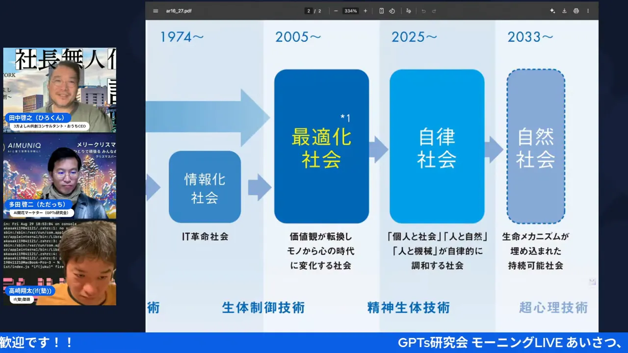 1974〜2033の社会変遷図（最適化社会→自律社会→自然社会）が中央に表示された画面共有のスクリーンショット