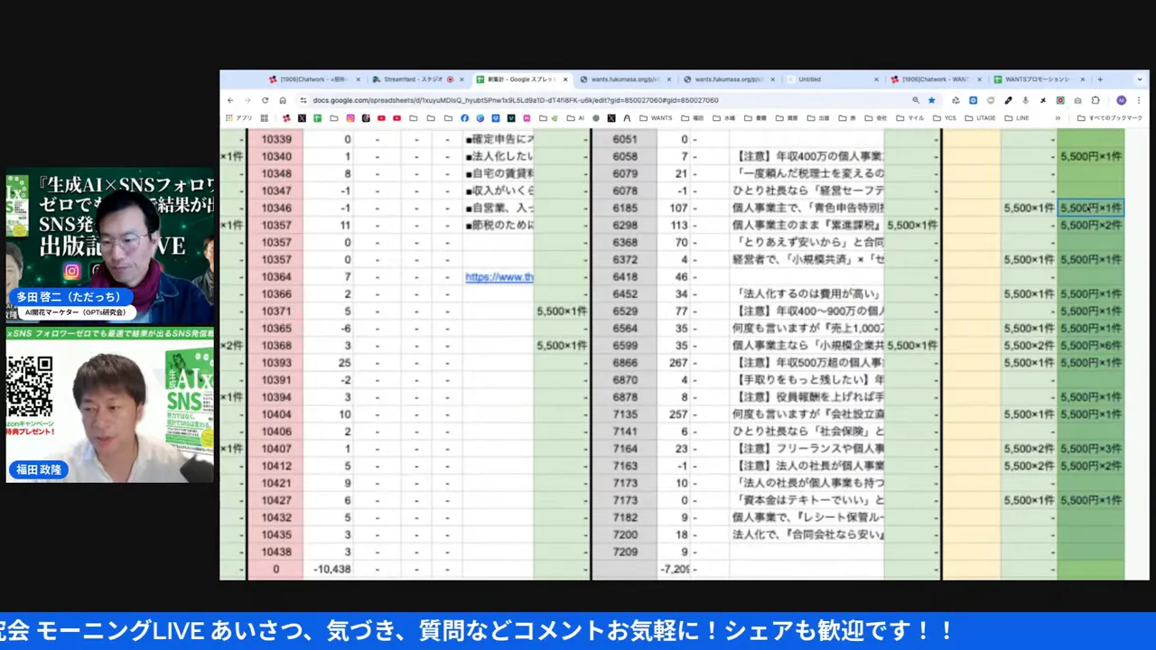 フロント商品の販売実績とオプトイン(登録)状況を示すスプレッドシート画面。「5,500円」などの単価表記が見える