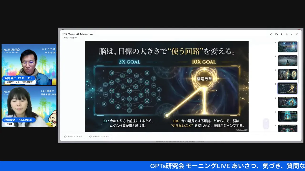 スライド: 脳は目標の大きさで使う回路を変える。おすすめ書籍としてダン・サリヴァン『10倍成長 2倍より10倍が簡単だ』などが紹介されている。