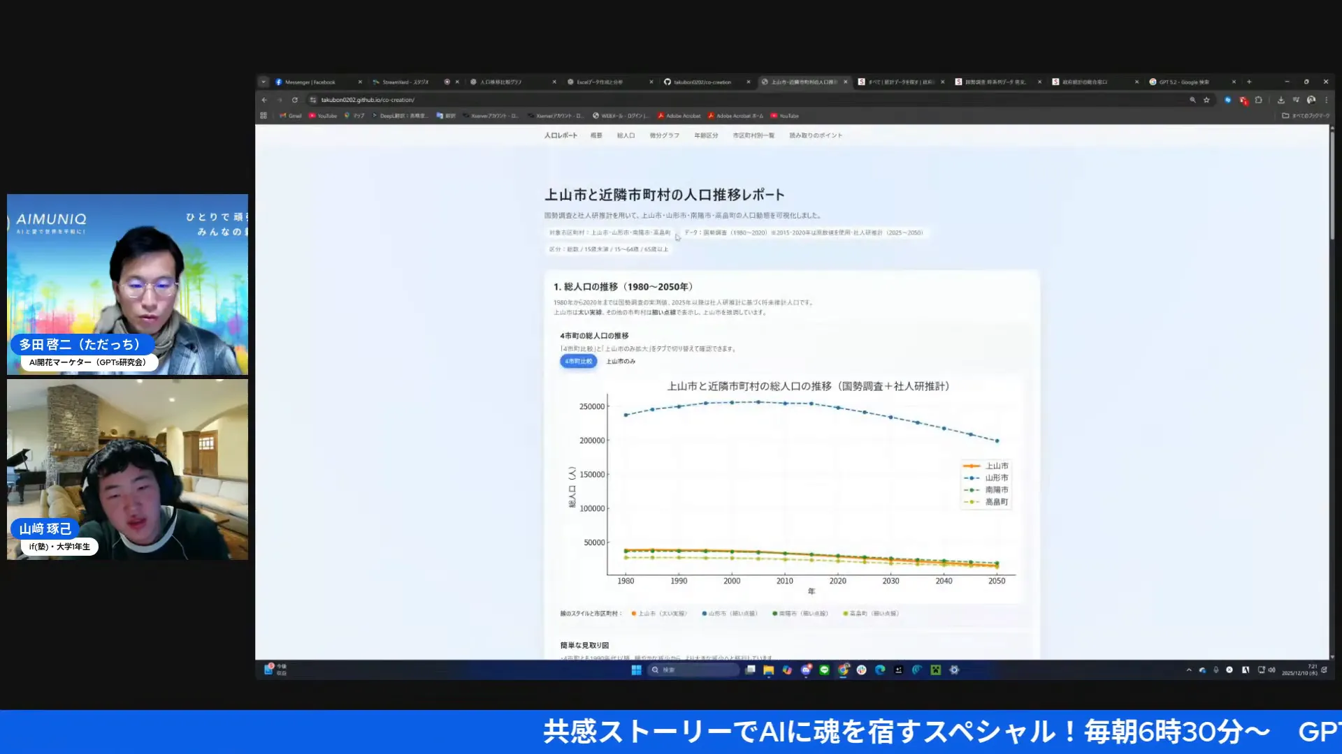 ブラウザで開いたHTMLレポートのタイトルと中央に大きな人口推移グラフが表示されたスクリーンショット、左に配信者の小窓