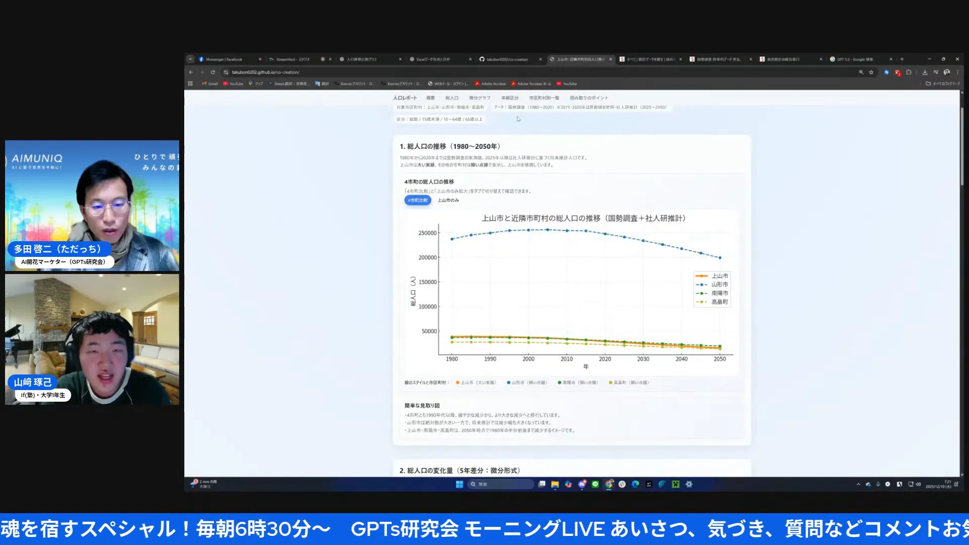ダウンロード／表示されたHTMLレポートのスクリーンショット。ページ中央に人口推移のグラフが表示され、左に参加者のビデオウィンドウが並んでいる。