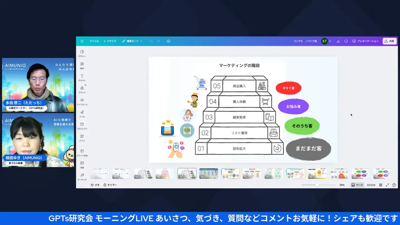 プレゼン画面中央に『マーケティングの階段』スライドが大きく表示され、左に登壇者のビデオウィンドウが並ぶクリアなスクリーンショット。