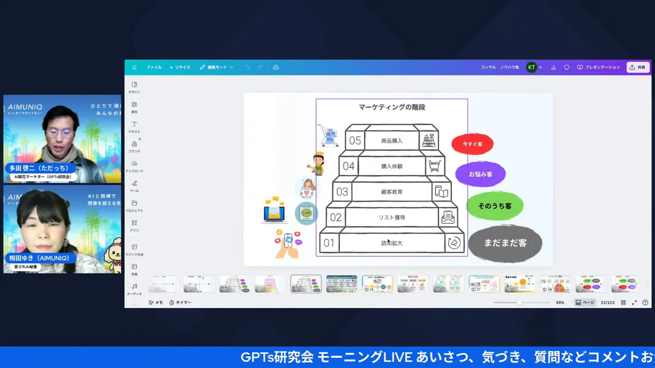 プレゼン画面:中央に『マーケティングの階段』スライドがはっきり表示され、左に登壇者のビデオウィンドウがある読みやすい構図