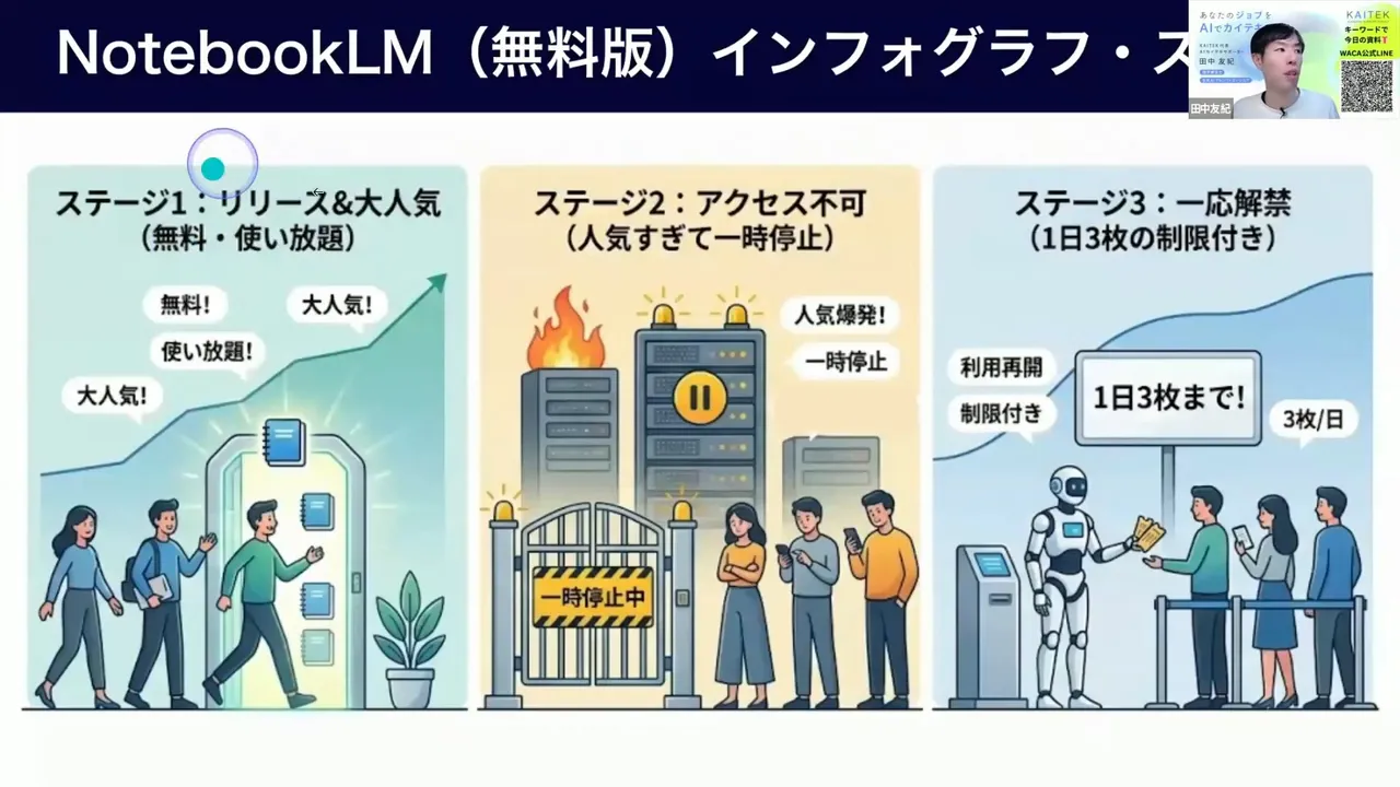 Notebook LM無料版のインフォグラフ表示サンプル。3つのステージを示すイラストが並んでいる画像