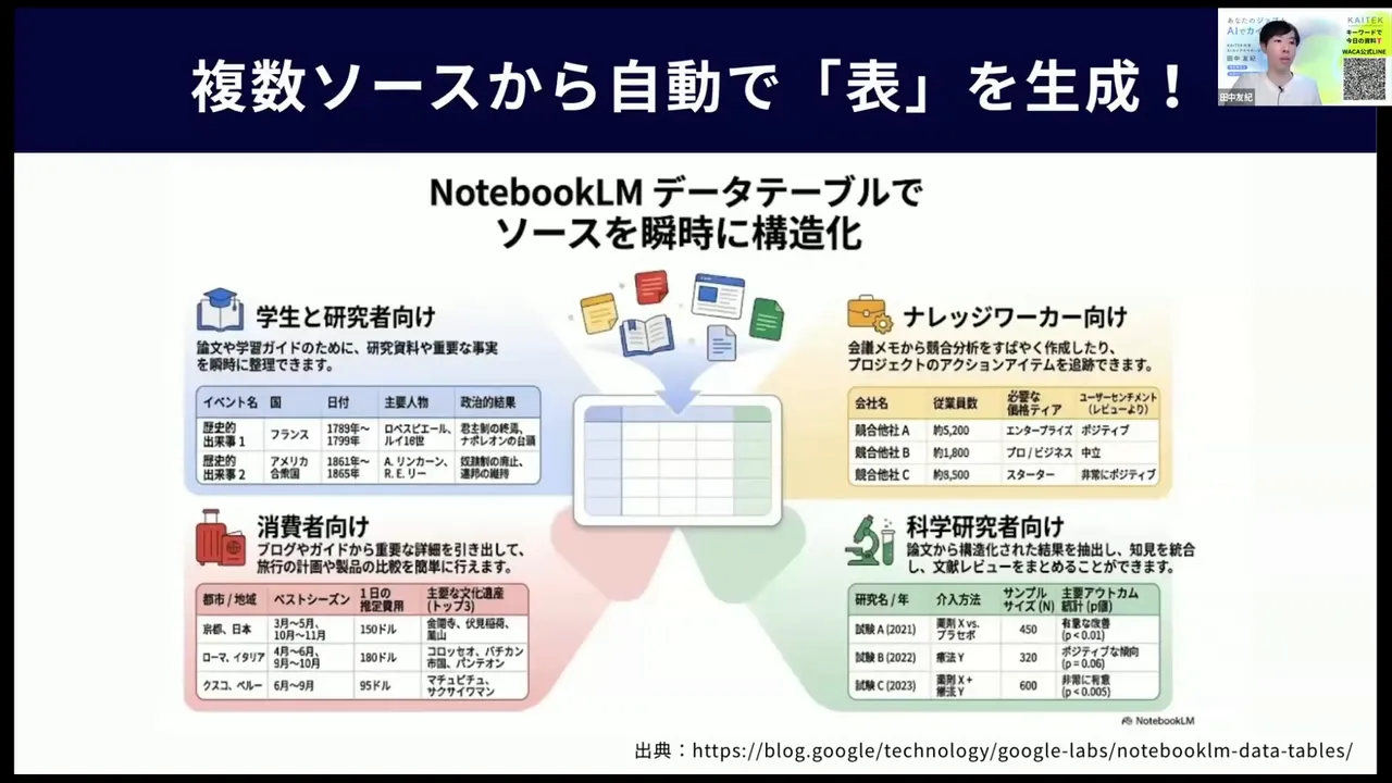 NotebookLMのテーブル作成スライド