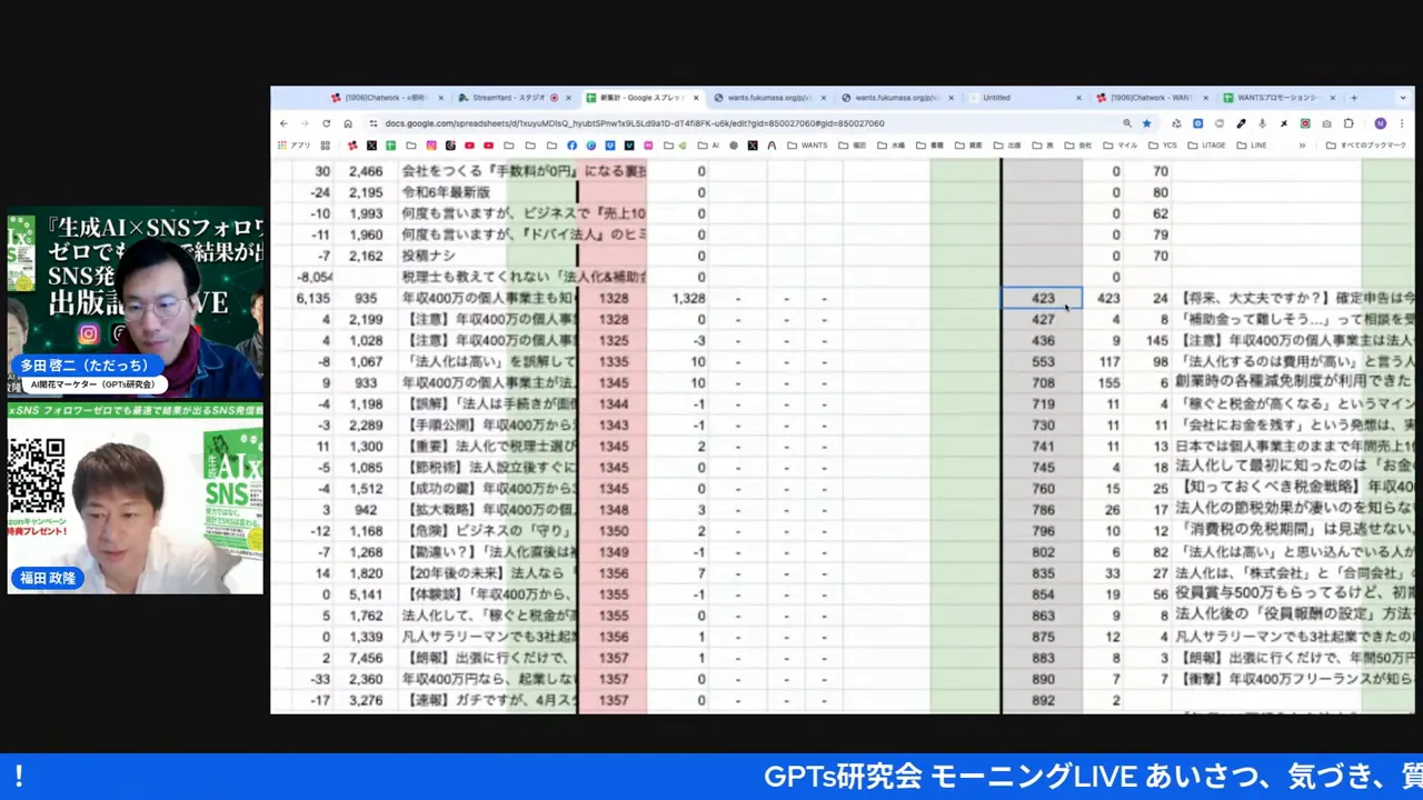 スプレッドシートで実績数値を共有している画面。具体的なフォロワー数やコンバージョン数が表示されている