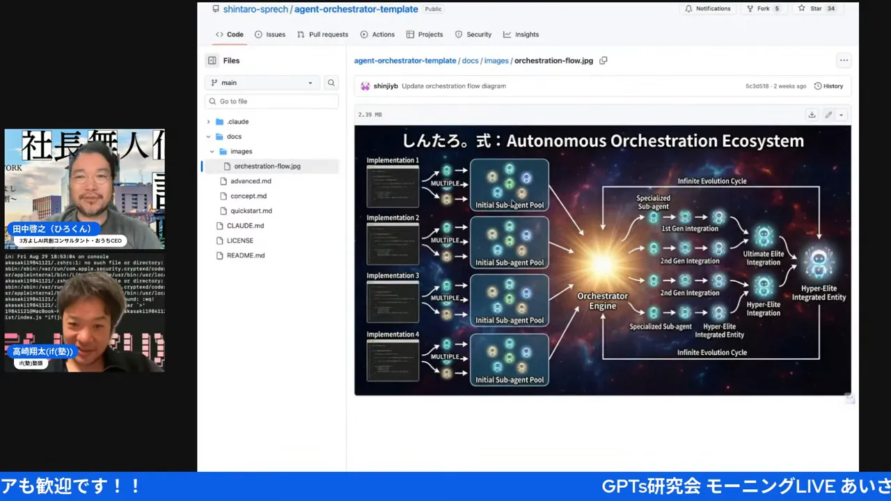 GitHubのファイルビューで拡大表示された『Autonomous Orchestration Ecosystem』のフローダイアグラム。図がはっきり見え、左に登壇者のビデオ小窓が配置されている。