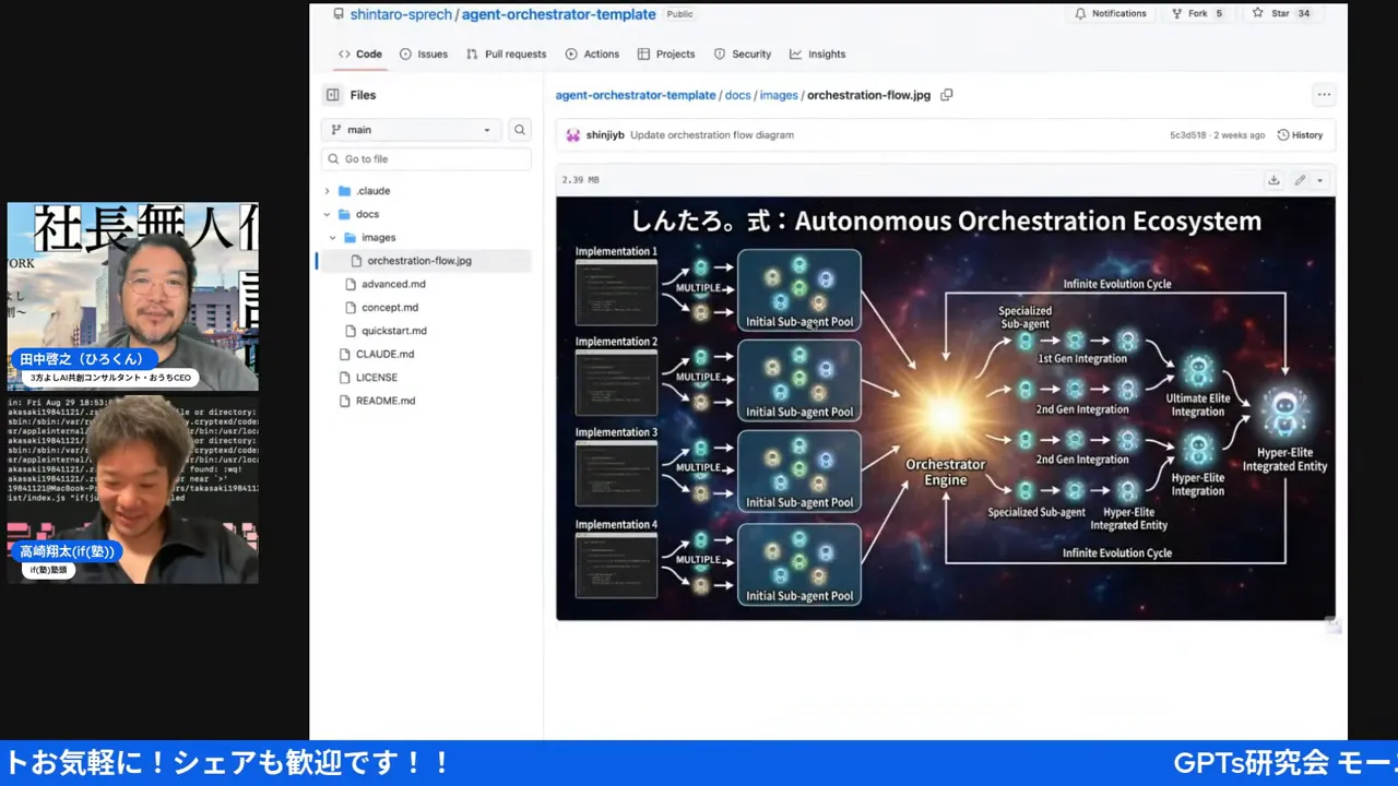 中央に大きく表示された『Autonomous Orchestration Ecosystem』のフローダイアグラム、左に配信者のビデオ小窓が並ぶスクリーンショット