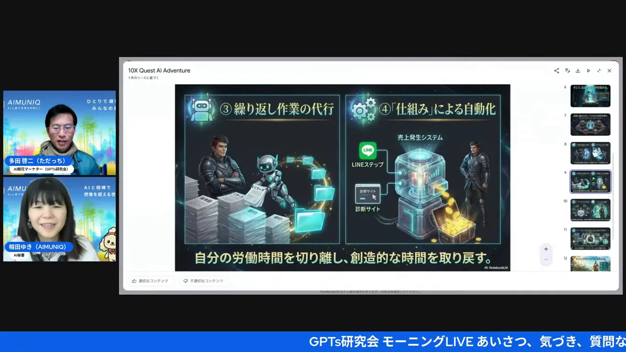 スライド: 繰り返し作業の代行と仕組みによる自動化。ロボットが作業し、人間が創造的なことに時間を使うイメージ図。