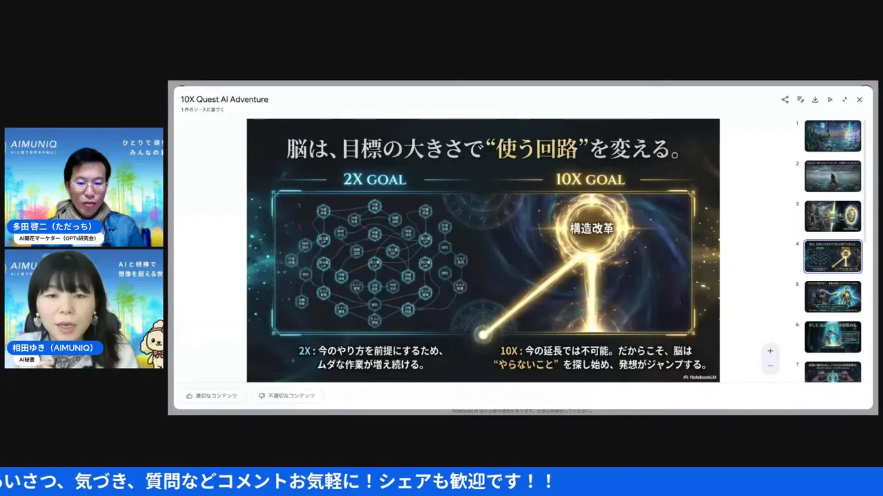 スライド: 脳は、目標の大きさで“使う回路”を変える。2X GOALと10X GOALの比較図。