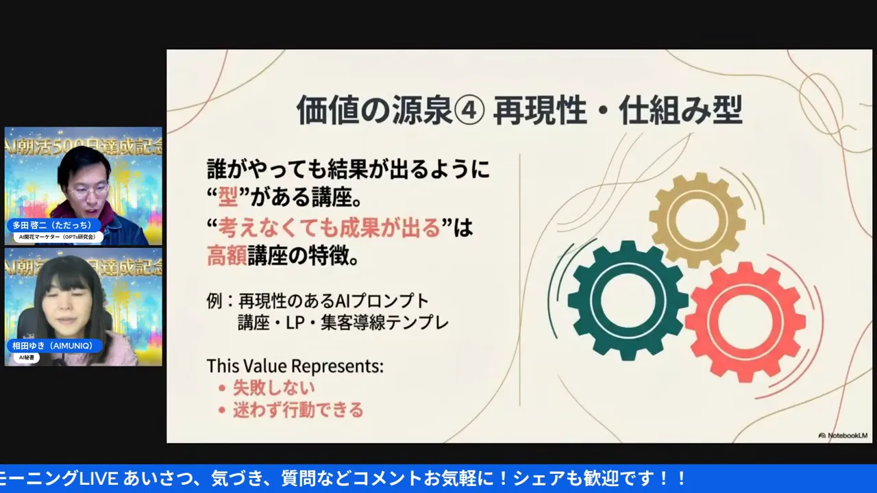 『価値の源泉④ 再現性・仕組み型』と書かれたスライド。歯車のイラストと『考えなくても成果が出る』などの説明文が鮮明に見える。