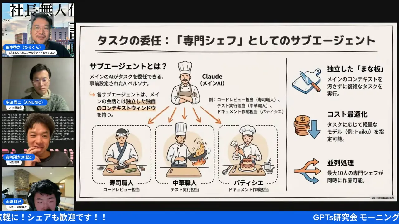 配信のスクリーンショット。中央に『タスクの委任:専門シェフとしてのサブエージェント』のスライドが表示され、寿司職人・中華職人・パティシエのイラストと右側に『コスト最適化(例: Haiku)』や『並列処理』の説明が見える。左側に登壇者のビデオサムネイルが並ぶ。