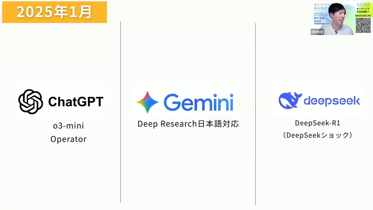 Clear slide listing January 2025 highlights: ChatGPT o3-mini Operator, Gemini, DeepSeek-R1