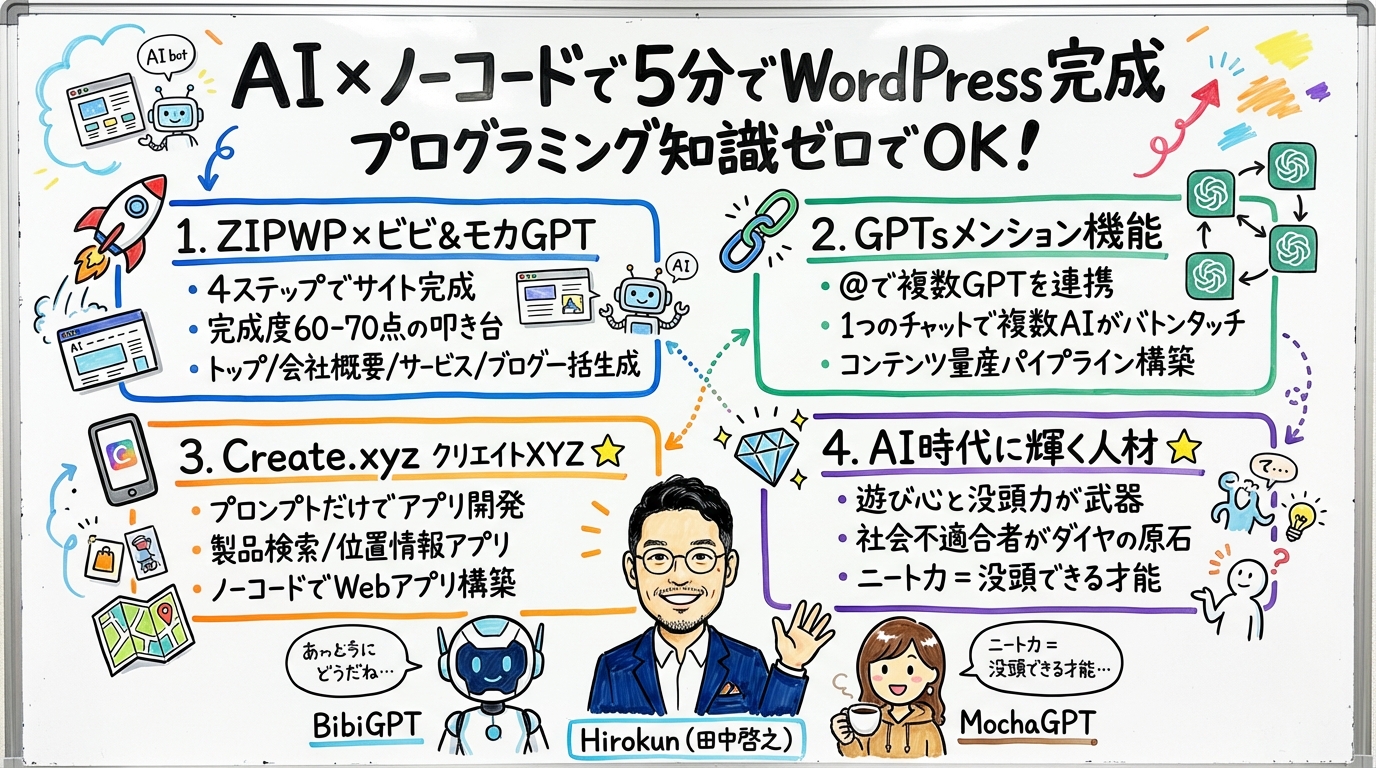 ZIPWP×ビビ&モカGPT 5分でWordPress完成 全体グラレコ