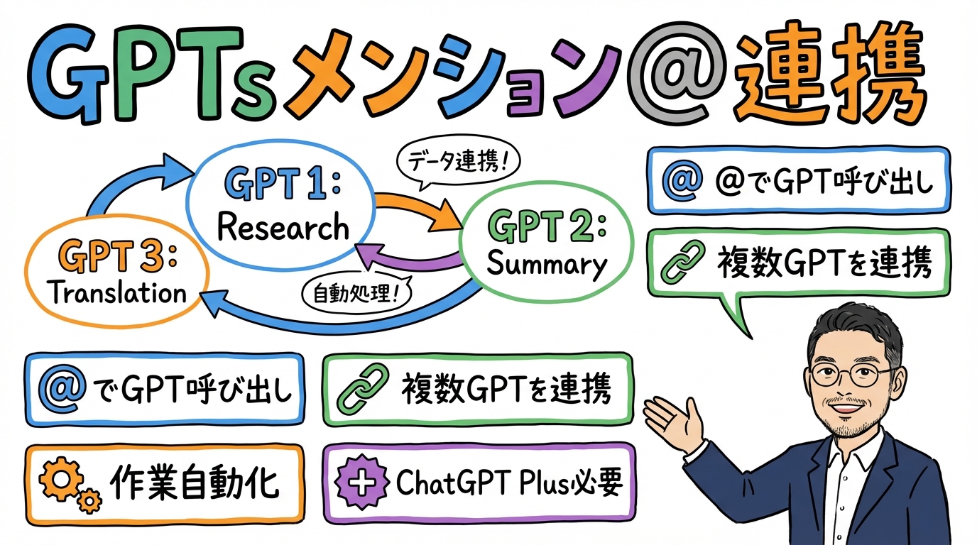 GPTsメンション機能グラレコ