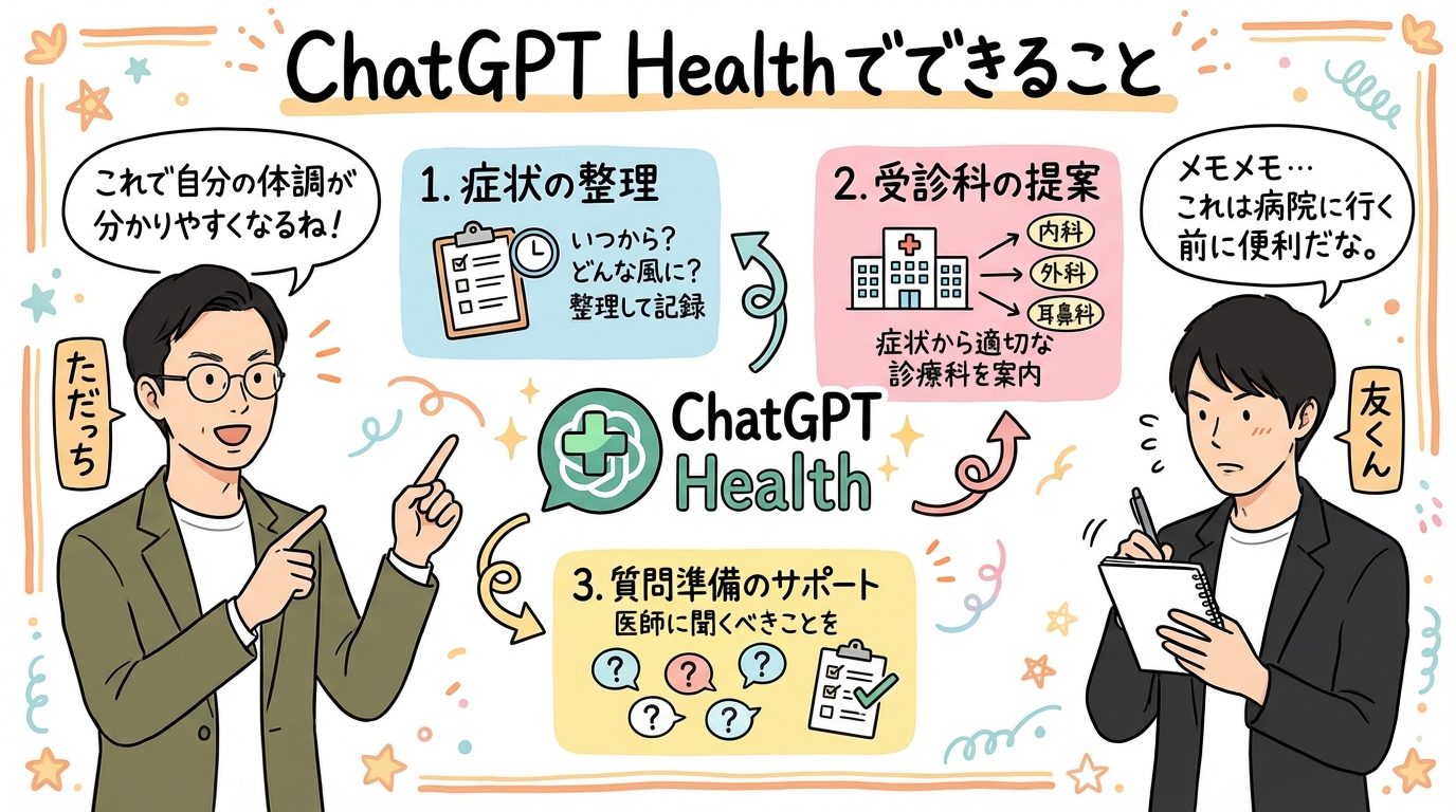 ChatGPT Healthでできること グラレコ