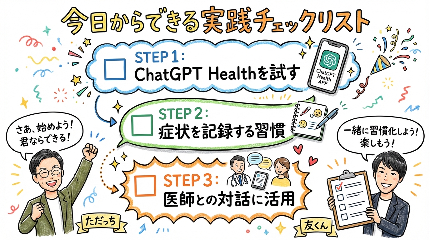 今日からできる実践チェックリスト グラレコ