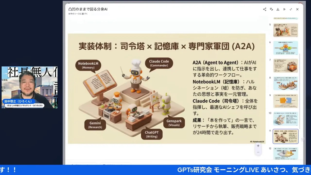 分身AIのダッシュボードスライド(鮮明で読みやすい)