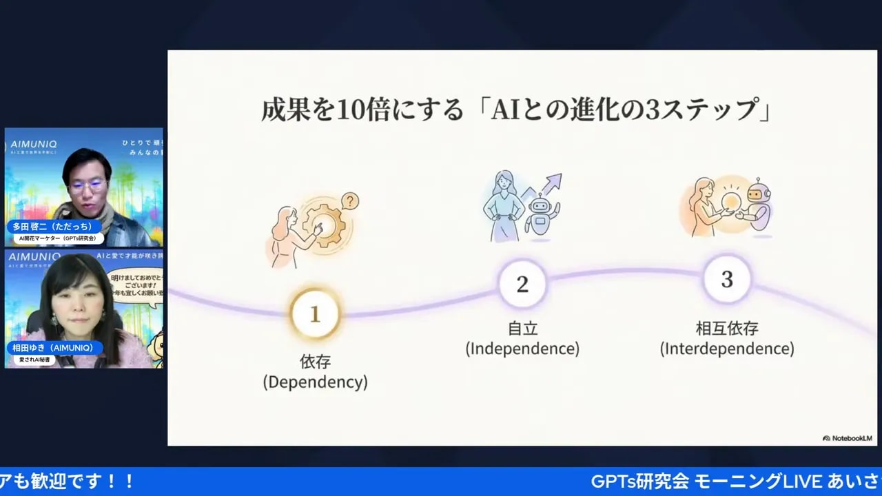 AIとの進化の3ステップスライド