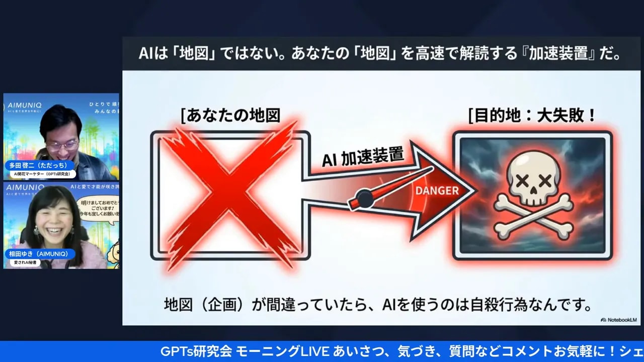 スライド：AIは「地図」ではない。あなたの「地図」を高速で解読する『加速装置』だ。赤いバツ印と矢印で危険な目的地（ドクロ）が示された警告画面のスクリーンショット