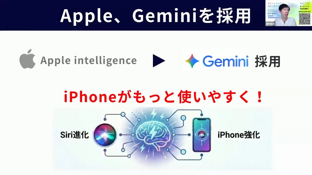 「Apple、Geminiを採用」と表示され、Siriアイコン→中央の脳イメージ→iPhone図が並ぶスライド