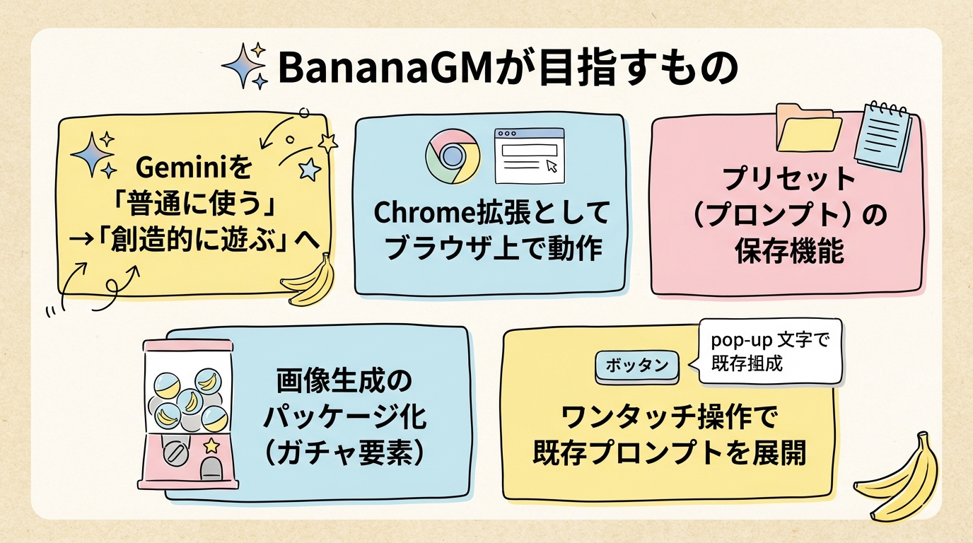 BananaGMが目指すものグラレコ
