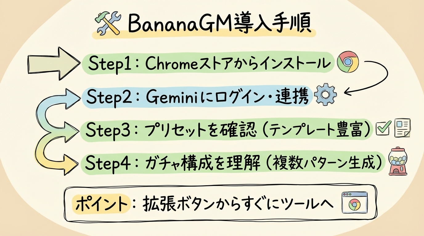 BananaGM導入手順グラレコ